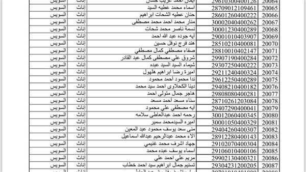 أسماء المقبولين في