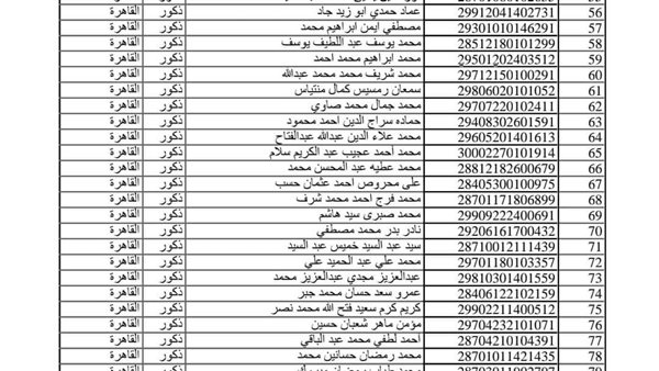 نتيجة مسابقة التربية