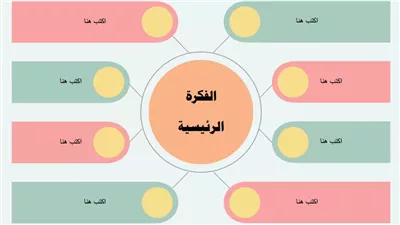 للطلاب.. طريقة عمل خريطة ذهنية لتسهيل الحفظ والتذكر وتنظيم الأفكار