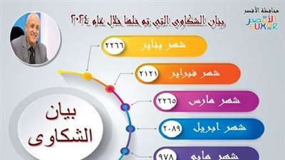 إدارة خدمة المواطنين بالأقصر: حل 13 ألف شكوى منذ شهر يناير