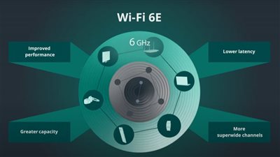 ما هي تقنية Wifi 6e.. اعرف الأجهزة التي تدعم واي فاي سريع في مصر