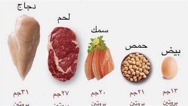 أكثر 10 أطعمة غنية