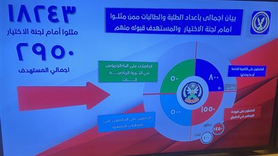 نتيجة كلية الشرطة 2025| الداخلية تعلن قبول 2950 طالبا 