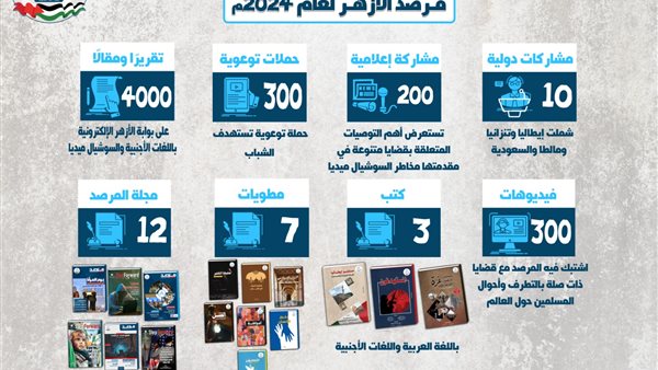 حصاد مرصد الأزهر