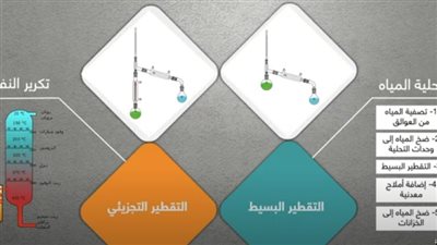 تجربة فصل المخاليط المتجانسة وغير المتجانسة| فيديو توضيحي للطلاب