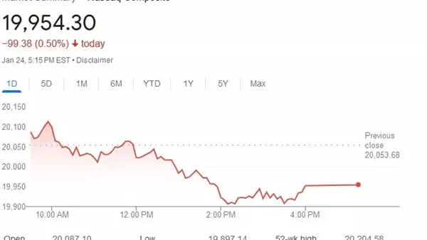 خسائر شركات التكنولوجيا
