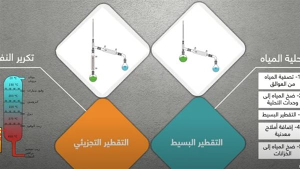 تجربة فصل المخاليط