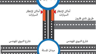 تفاصيل غلق ميدان عبد المنعم رياض حتى ميدان المسلة بالفيوم 