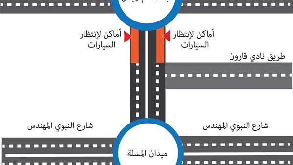 تفاصيل غلق ميدان