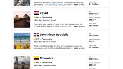 مصر تحتل المرتبة 44 عالميًا في قائمة أكثر الدول أناقة