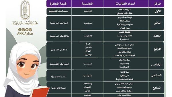 البحوث الإسلامية