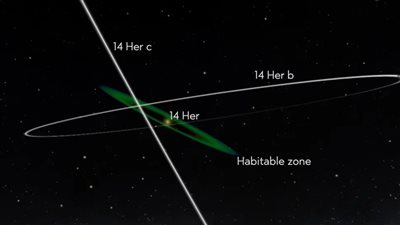تلسكوب جيمس ويب يلتقط صورة لأحد أبرد وأقدم الكواكب في الكون