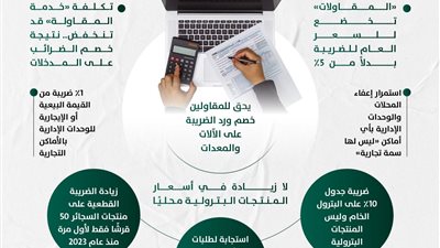 المالية: لا مساس بإعفاءات السلع الأساسية والغذائية والخدمات الصحية والتعليمية