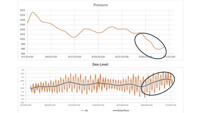 بعد توقعات قبطان بحدوث زلزال بالبحر المتوسط.. علوم البحار يؤكد عدم رصد أي أنشطة زلزال مسببة لتسونامي 