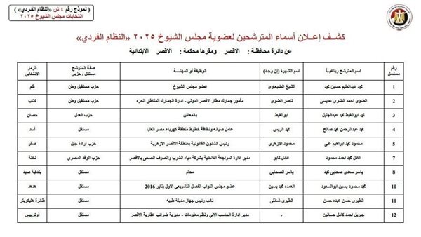 كشوف اسماء المرشحين