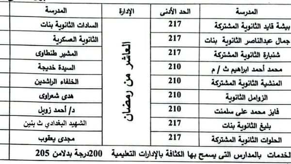 تنسيق الثانوية العامة