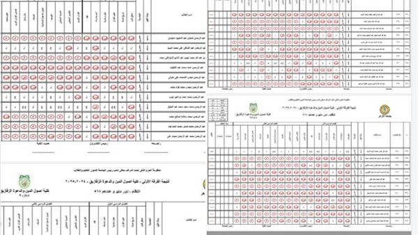 نتيجة جامعة الأزهر