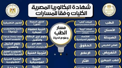 الكليات المتاحة لمسار الطب وعلوم الحياة في نظام البكالوريا المصرية