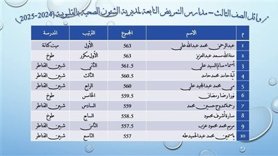  %100 نسبة النجاح بمدارس التمريض الثانوية الفنية بالقليوبية.. وإعلان أسماء الأوائل