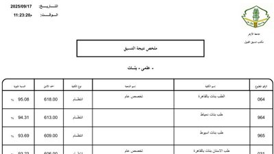 بشرى سارة لطلاب 6 كليات | نتيجة تنسيق الثانوية الأزهرية 2025 علمي وأدبي كاملة