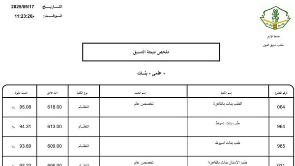 نتيجة تنسيق الثانوية