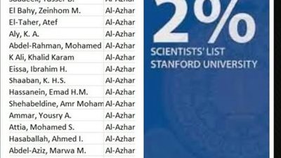 من الأكثر تأثيرًا.. 21 عالمًا بجامعة الأزهر ضمن أفضل 2% من علماء العالم