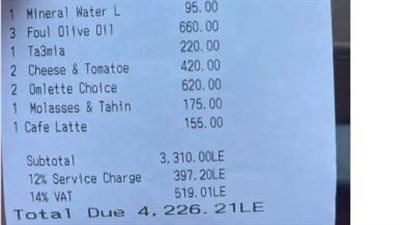 بـ 4226 جنيه.. فاتورة وجبة فول وطعمية تثير الجدل على مواقع التواصل