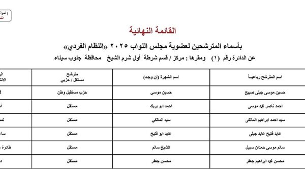 مرشحي مجلس النواب