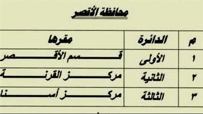 الوطنية للانتخابات تحدد 10 ديسمبر موعدا لإعادة انتخابات النواب في 3 دوائر بالأقصر تنفيذا لحكم الإدارية العليا