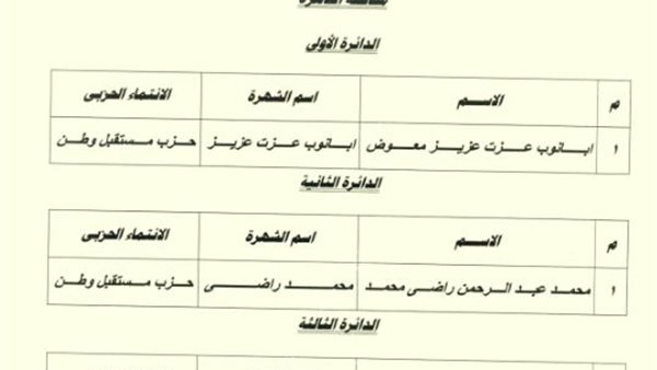 نتيجة انتخابات المرحلة