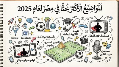 لعام 2025.. قائمة المواضيع الأكثر رواجًا على بحث Google 