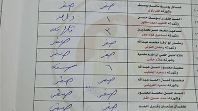 نتيجة تحولت لسخرية.. 13 مرشحا يحصدون صفر أصوات داخل لجنة فرعية في قنا