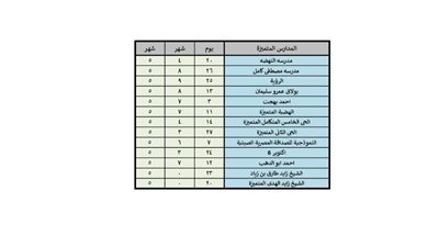 متاحة الآن.. نتيجة التنسيق الرابع لرياض الأطفال للمدارس الرسمية والمتميزة للغات بالجيزة 