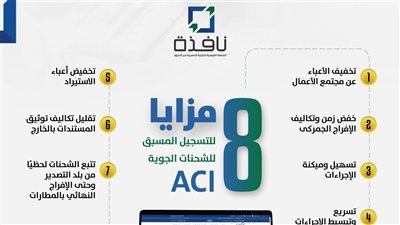 التطبيق خلال أيام.. مالا تعرفة عن تطبيق نظام «ACI» على الشحنات الجوية