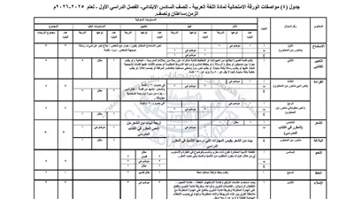 رسميًا.. مواصفات الامتحانات لجميع المواد للصفوف الرابع والخامس والسادس الابتدائي