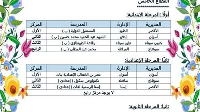 تعليم جنوب سيناء تتصدر الجمهورية في مسابقات المكتبات النموذجية