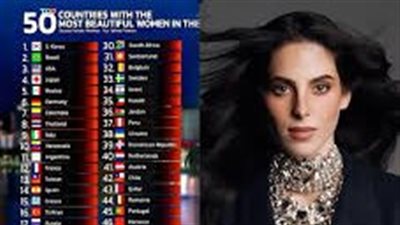 مصر في المركز 29.. الجمال العربي حاضر بقوة في تصنيفات عالمية لعام 2026