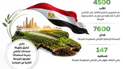 المركز الإعلامي لمجلس الوزراء يستعرض النتائج الإيجابية لمبادرة 