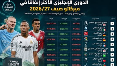 الدوري الإنجليزي يتصدر إنفاق صيف 2026.. والسعودي في المركز السابع بين أكبر الدوريات