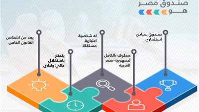 وزيرة التخطيط: صندوق مصر السيادي يهدف إلى تنمية أصول الدولة