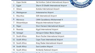 مطار شرم الشيخ الدولي يحصل على الاعتماد الصحي من المجلس الدولي للمطارات