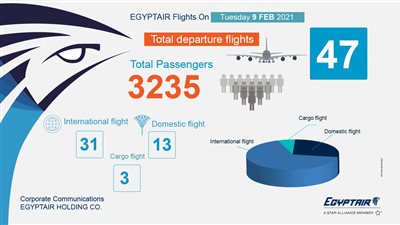 مصر للطيران تسير 47 رحلة دولية وداخلية وتجارية بمطار القاهرة غدًا