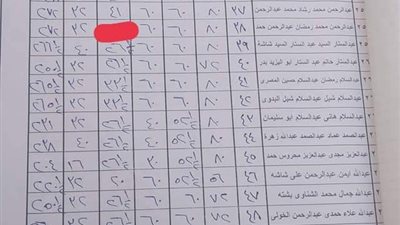 طالب إعدادي بالمنوفية يتخطى الدرجة النهائية في امتحان العلوم.. وسخرية على السوشيال ميديا (صور) 