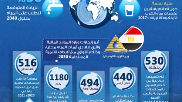 انفوجرافيك