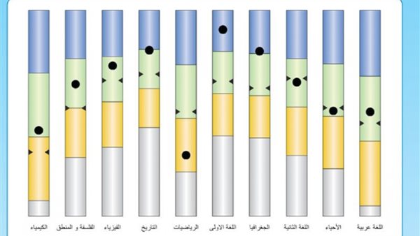 نتيجة الصف الثاني