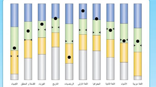 نتائج أولى وتانية