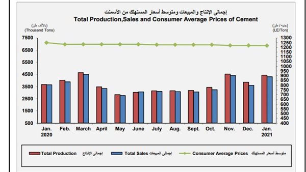 أسعار الأسمنت 