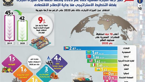 انفوجرافر يوضح عبور