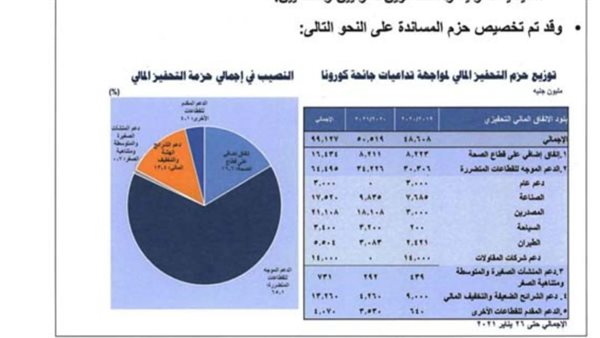 بيانات الموازنة العامة