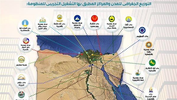 انفوجرافر يوضح الضوابط